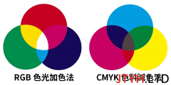 色彩模式(Color Mode) RGB与CMYK到底有什么差别呢？